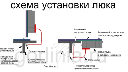 Реальные фото нержавеющего уличного люка Контур-Н 700*700 - остерегайтесь подделок!