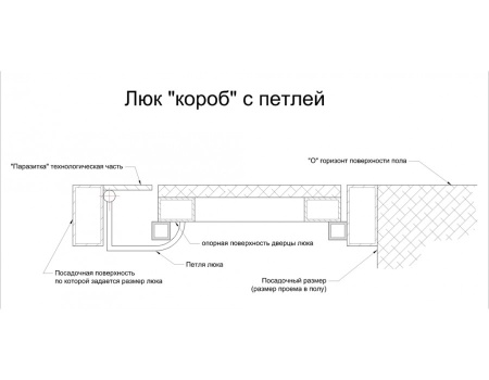 Напольный люк АМО 2400пх800