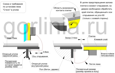 Напольный люк Стелс-У 1100*1100 уголок утепленный образец